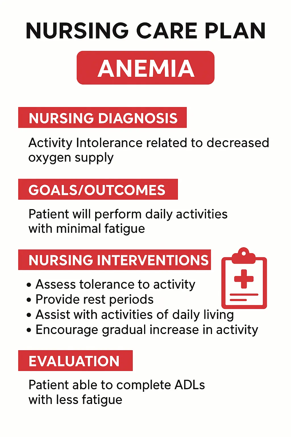 Nursing Care Plan for Anemia